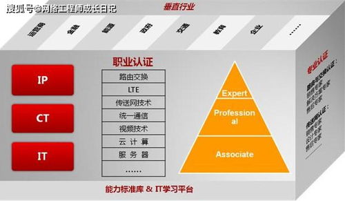 HCIE含金量與計(jì)算機(jī)系統(tǒng)集成 華為認(rèn)證網(wǎng)絡(luò)工程師的市場價值深度解析