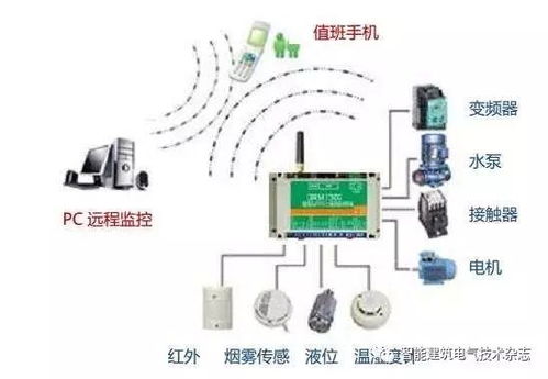 PLC在電氣自動化控制系統(tǒng)中的應(yīng)用與計(jì)算機(jī)系統(tǒng)集成研究